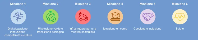 Immagine: Missioni