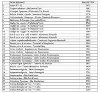 GioCaCup 2015 - numeri estratti